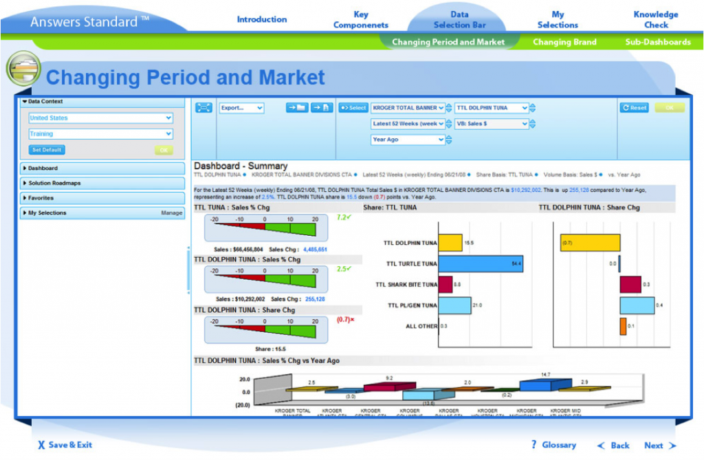 Panel Nielson Example Nielsen Ratings “Answers Standard” Lesson Designs - Gary Kleyman